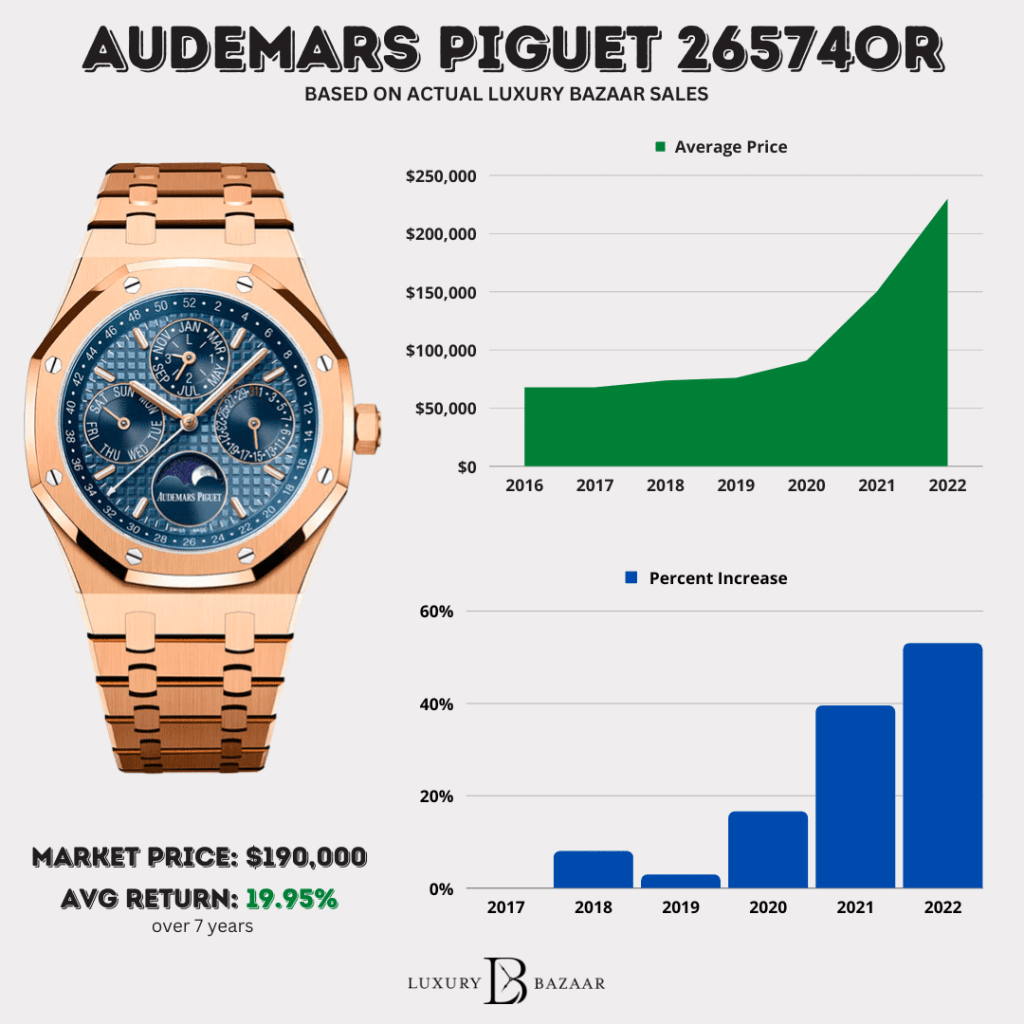 How Much Does an Audemars Piguet Watch Cost in India? Complete Price Guide