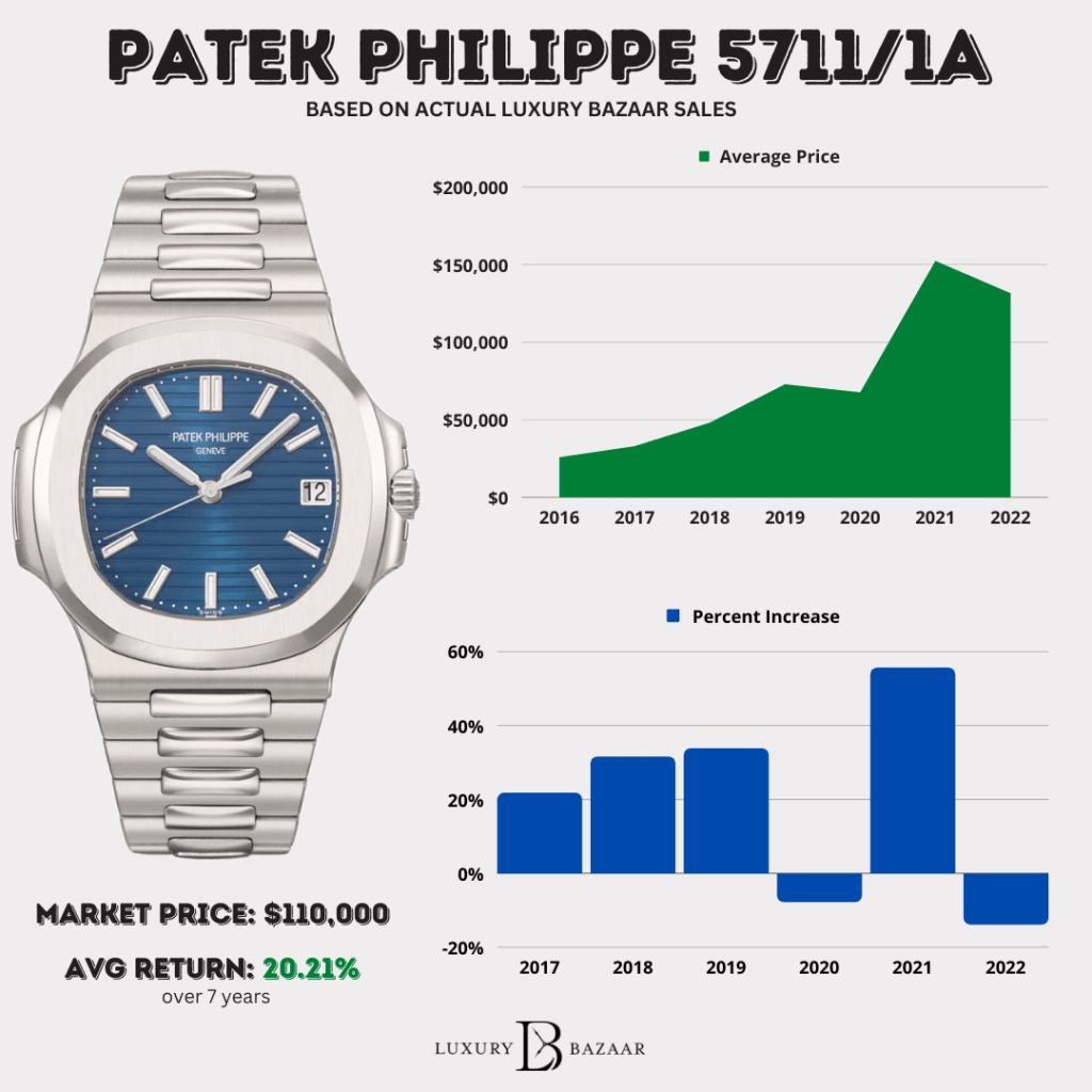 Patek Philippe Nautilus Price Guide: How Much Should You Expect to Pay?