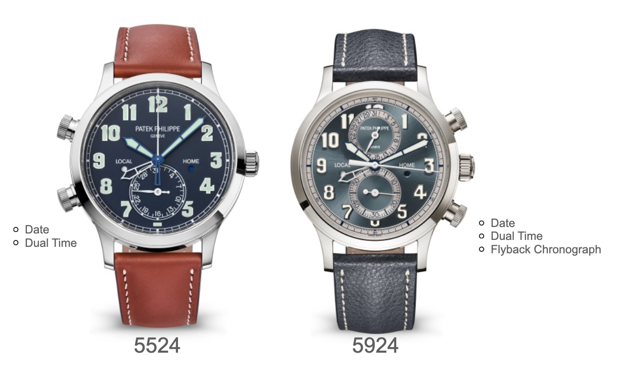 Explore the Patek Philippe 5524 Collection: Find Your Perfect Pilot Travel Time Watch