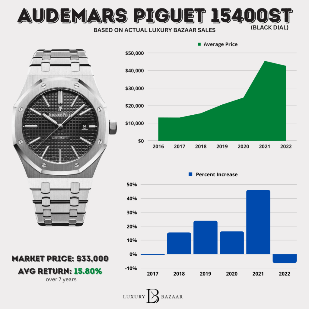 The Real Reasons Behind Audemars Piguet's High Price Tags Explained