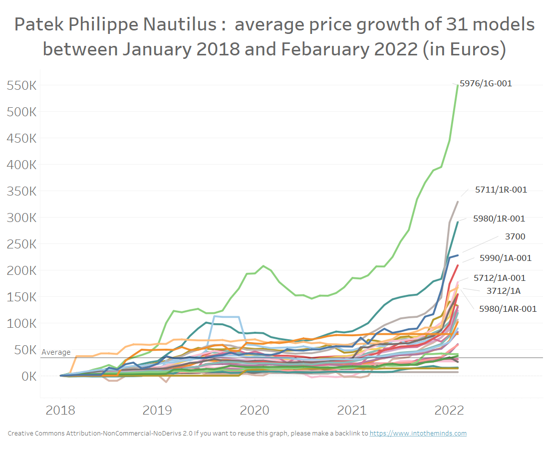 Understanding the Patek Philippe 5980 Price and Market Trends