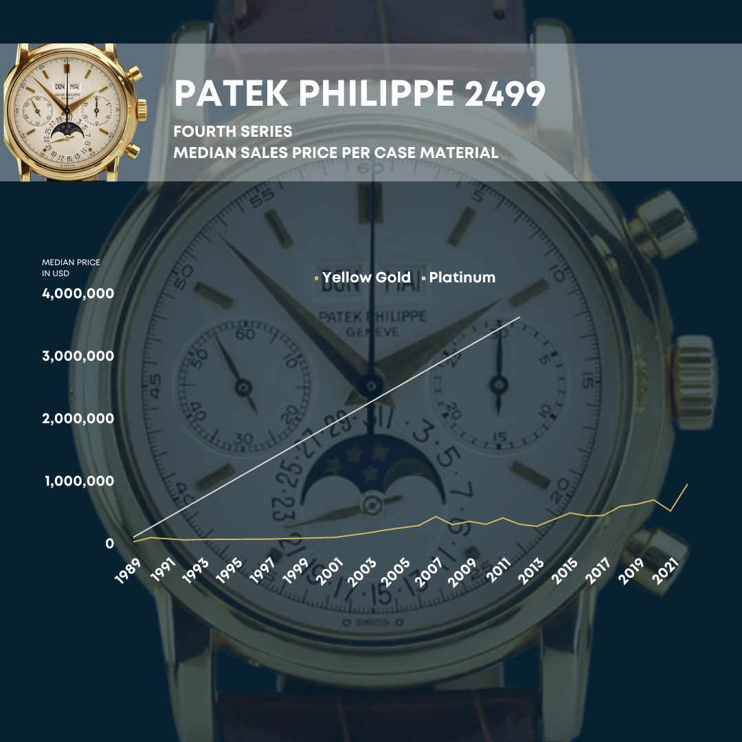 Exploring Patek Philippe Reference 2499: Legacy, Design & Rarity