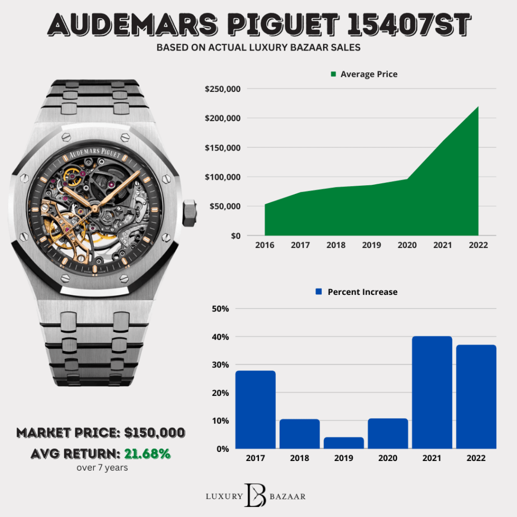 How Much Does an Audemars Piguet Watch Cost in India? Complete Price Guide