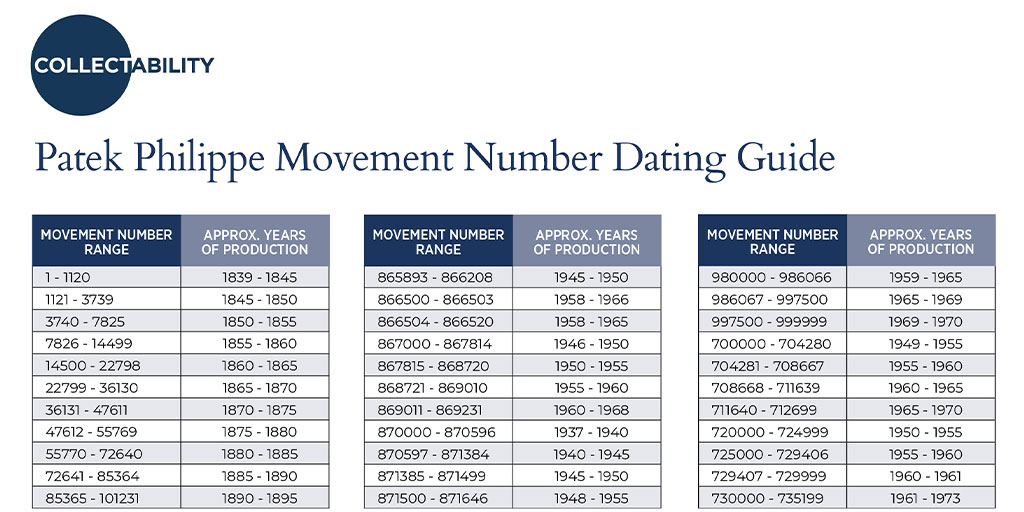 Understanding Patek Philippe Watch Serial Numbers: A Guide to Identification