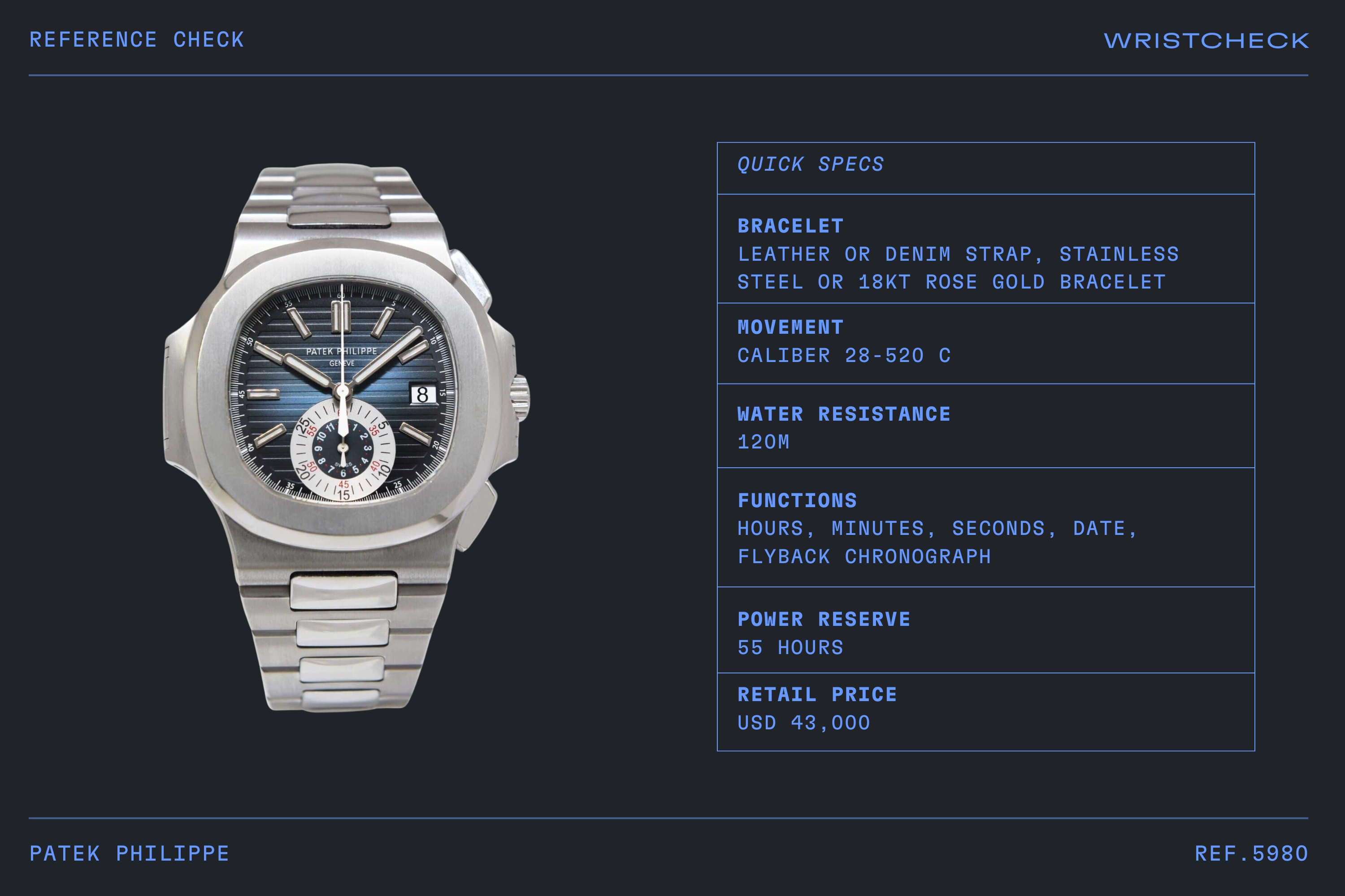 Understanding the Patek Philippe 5980 Price and Market Trends