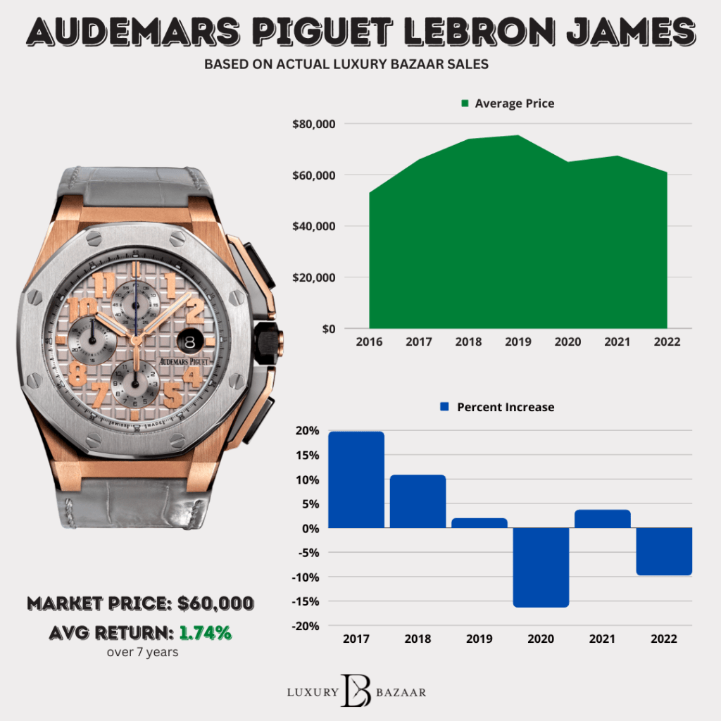 How Much Does an Audemars Piguet Watch Cost in India? Complete Price Guide