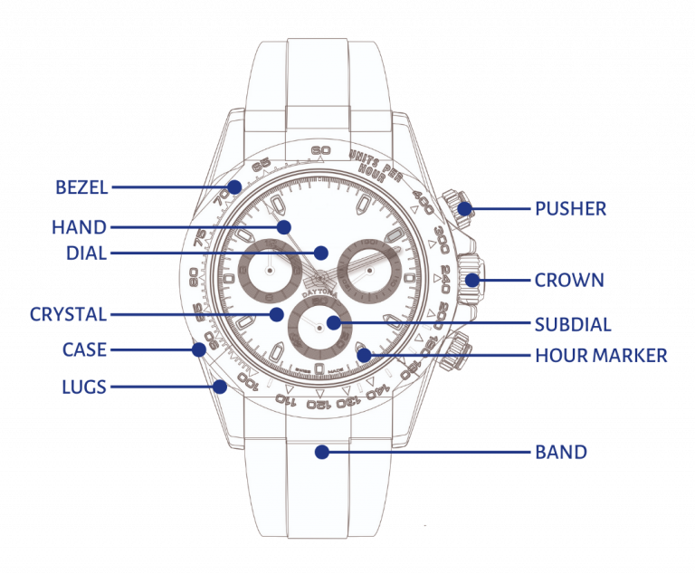 Audemars Piguet Battery Replacement Cost: What You Need to Know