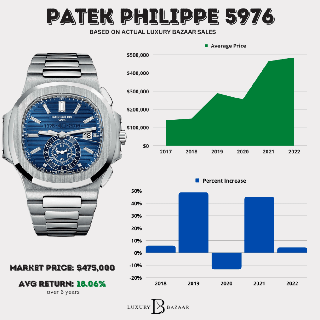 Patek Philippe Nautilus Ladies Watch: Pricing and Market Trends Explained