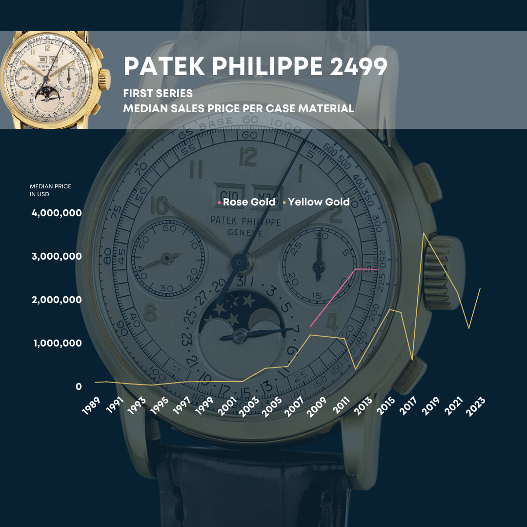 Patek Philippe 2499 Price Guide: Rare and Valuable Perpetual Calendars