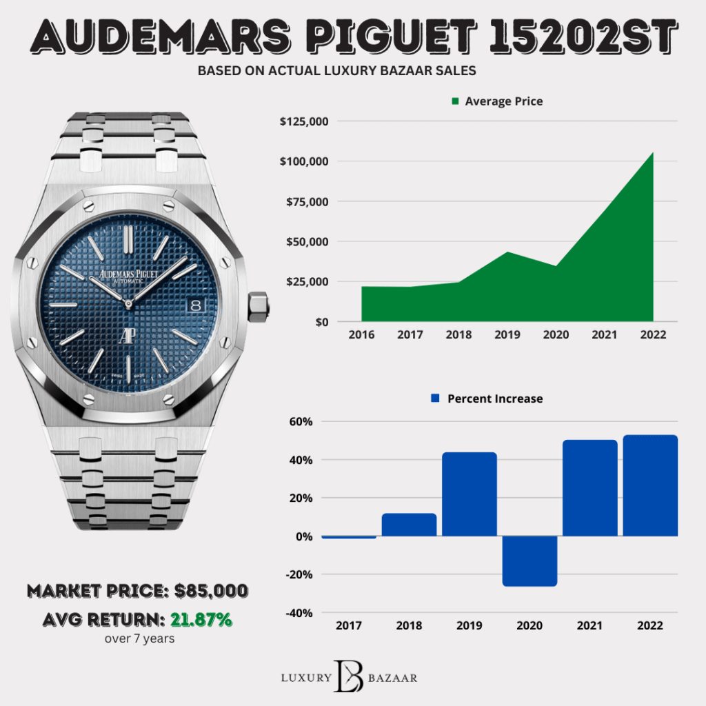 Audemars Piguet 15500 Price Guide: Current Market Value and Trends